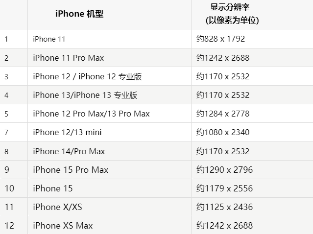 苹白河果维修分享iPhone主屏幕壁纸显得模糊怎么办