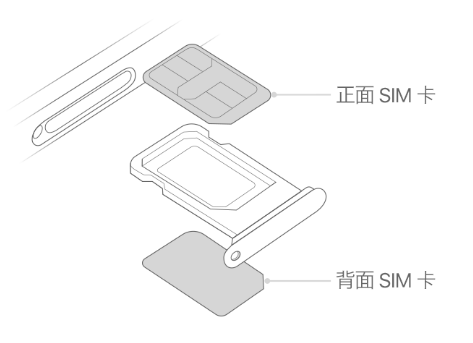 白河苹果15维修分享iPhone15出现'无SIM卡'怎么办 