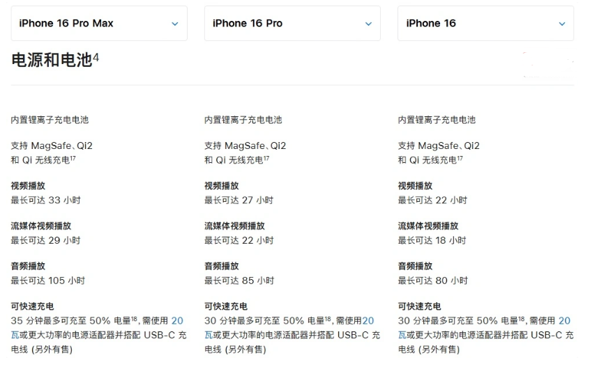 白河苹果手机维修分享 iPhone 16 目前实测充电峰值功率不超过 39W 